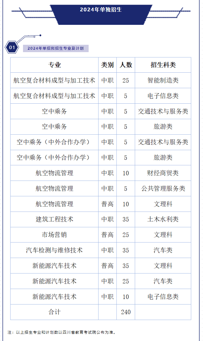 |来利国际AG旗舰厅院校解读：2025年四川单招成都航空职业