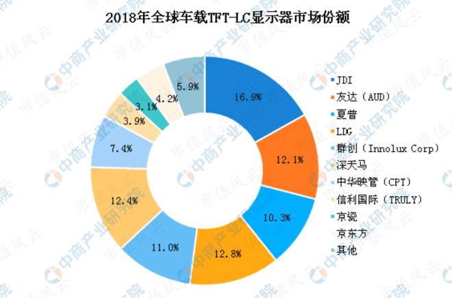 成功踩中“汽车大屏化”风口的老牌港股信利国际能在面板行业大爆