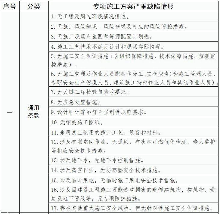 住建部发布《危大工程专项施工方案严重缺陷清单》需严格执行！